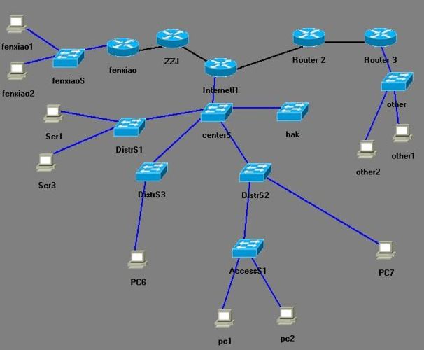计算机网络课程设计-利用cisco模拟软件组建多层交换网络